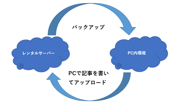 All-in-One WP Migration